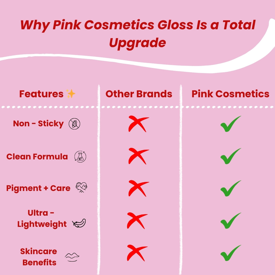 Water (Transparent) | Lip Gloss